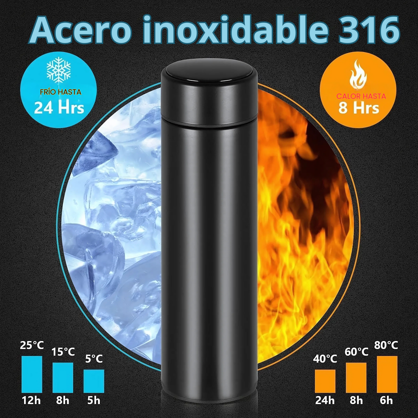 ThermoGo